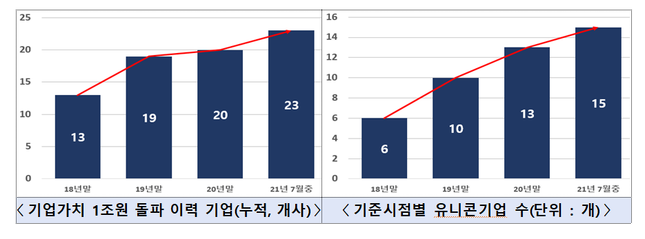 (사진제공=중소벤처기업부)