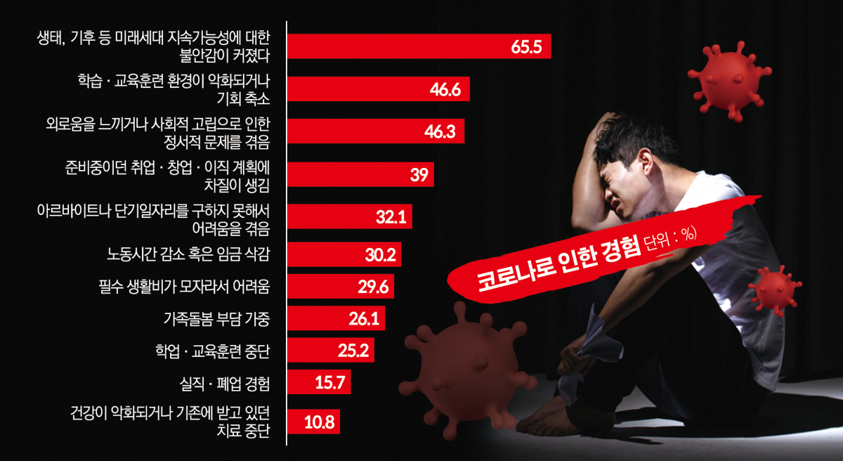 (출처=서울연구원 '2025 서울시 청년정책' 비전과 전략)