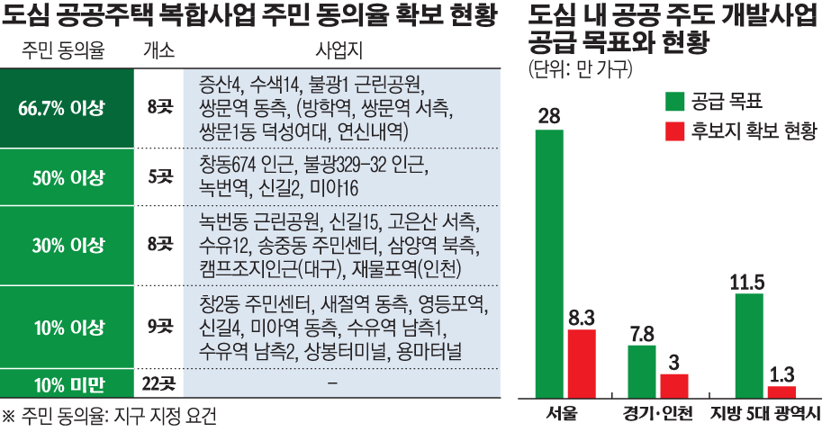 (그래픽=손미경 기자 sssmk@)