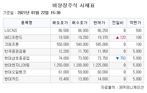 (자료출처: 38커뮤니케이션)