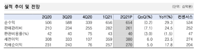 (자료= 한국투자증권)