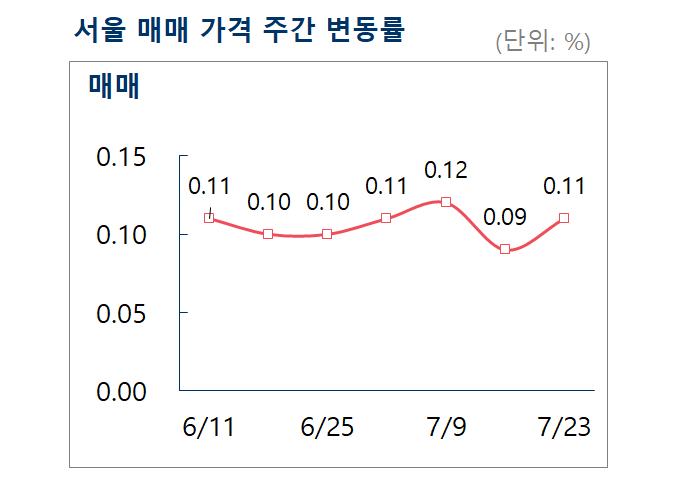 (자료제공=부동산114)