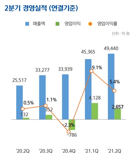 (출처=현대중공업지주)