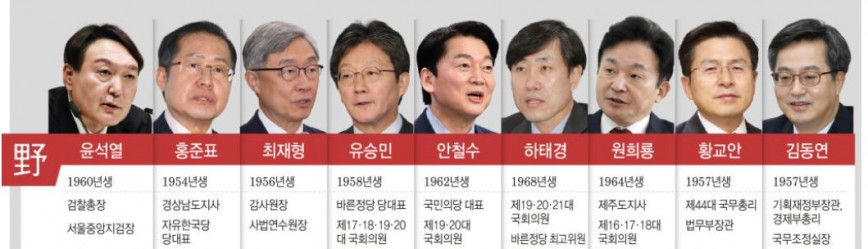 ▲야권 대선주자들  (연합뉴스)