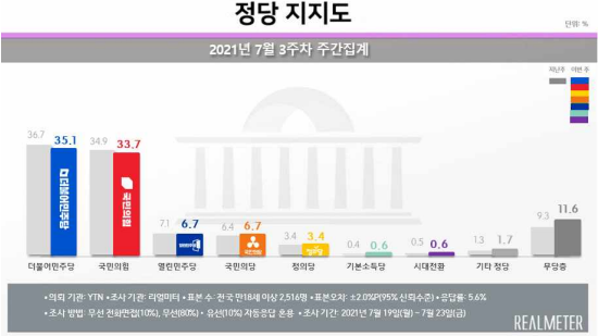 (제공=리얼미터)