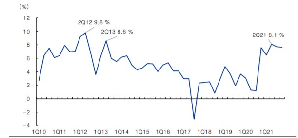 ▲기아의 분기 영업이익률 추이(자료제공=IBK투자증권)