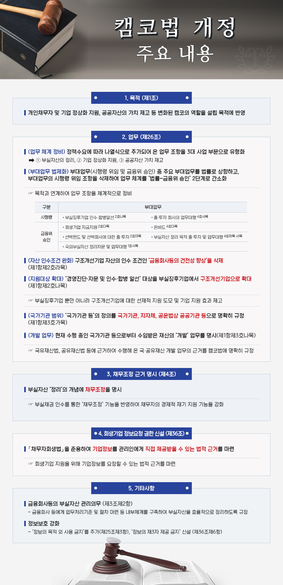 (사진제공=캠코)