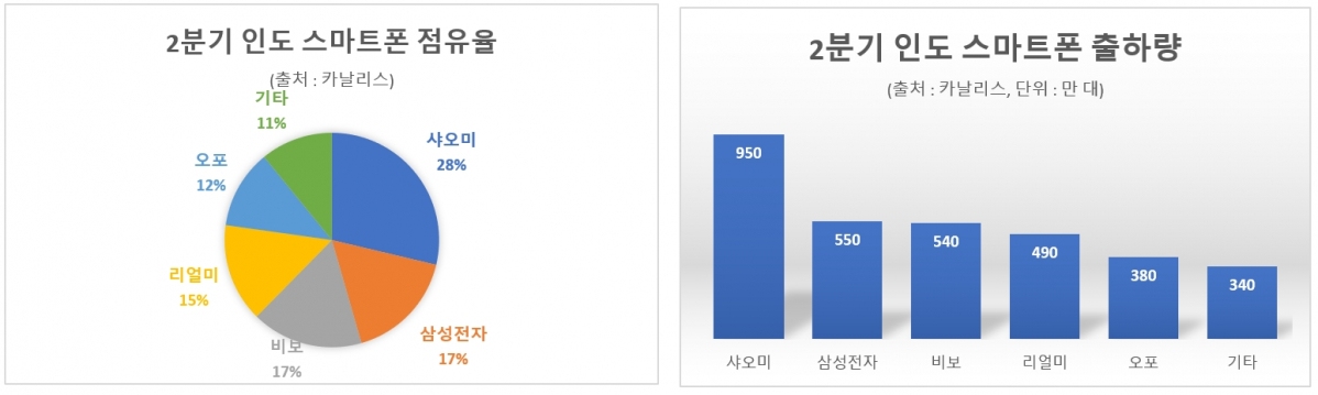 (출처=카날리스)