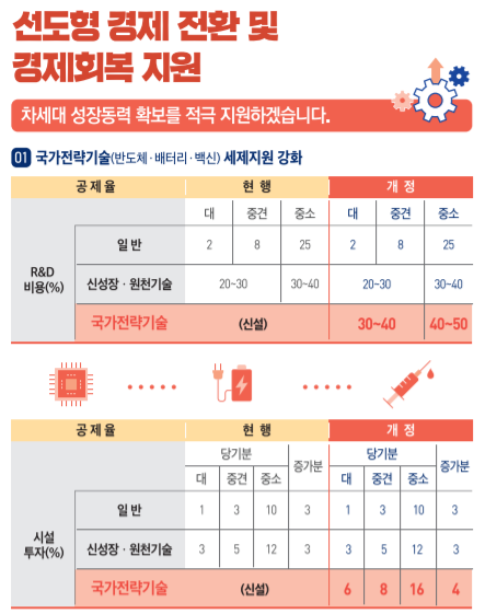 (자료제공=기획재정부)