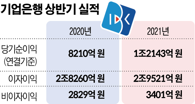 (그래픽=신미영 기자 win8226@)