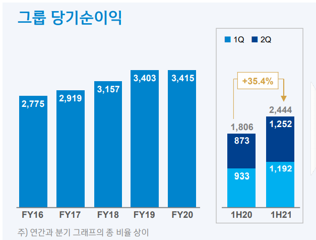 (자료제공=신한금융지주)