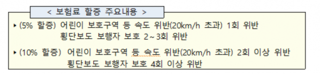 (자료=국토부, 금감원, 보험개발원)