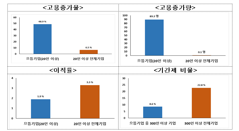 (자료제공=고용노동부)