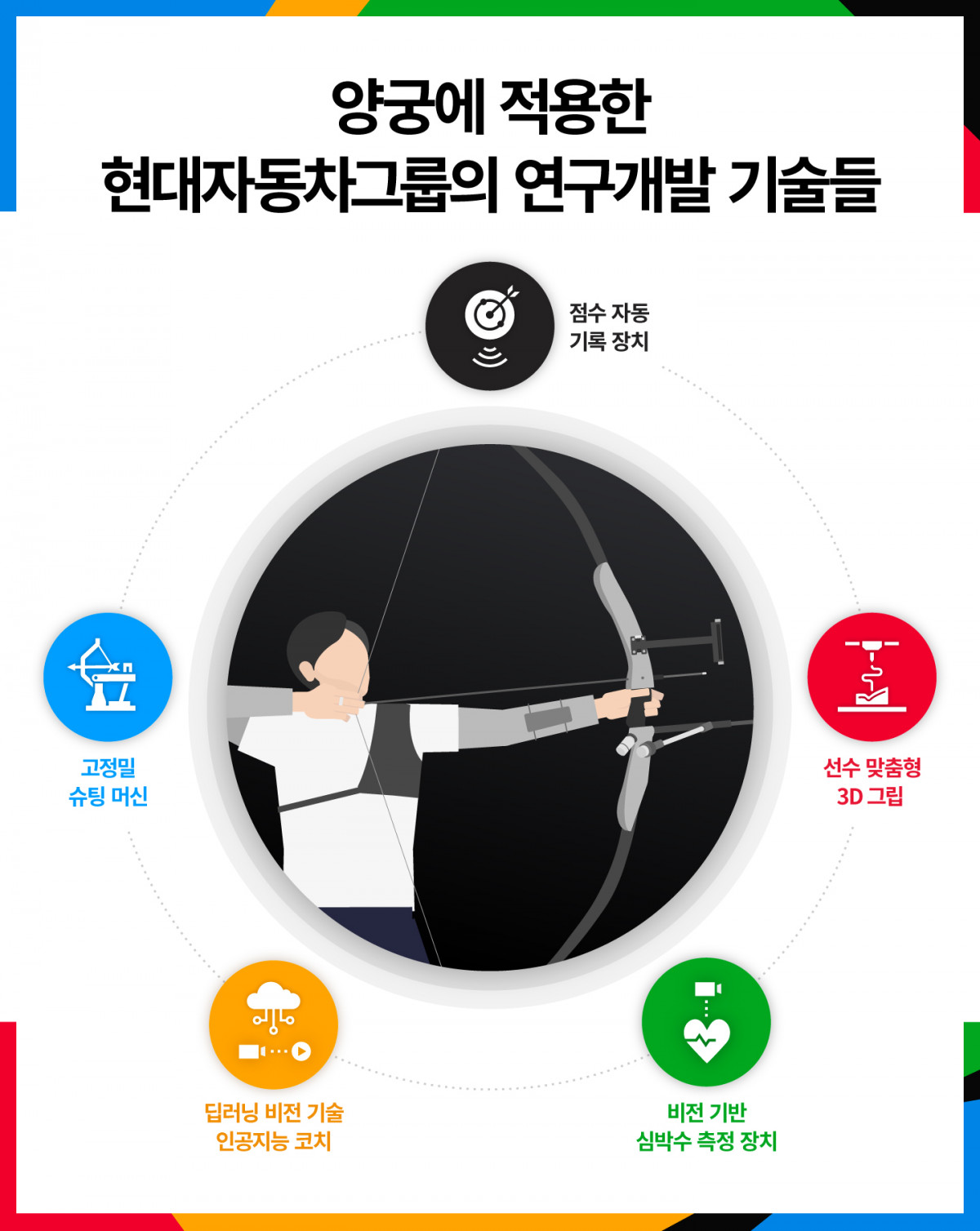 (인포그래픽=현대차그룹)
