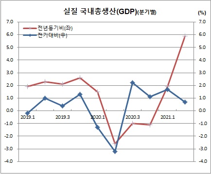 (한국은행)