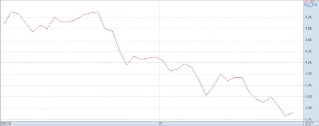 ▲지난 달 이후 TIGER 화장품 ETF의 가격 추이(자료제공=키움증권)