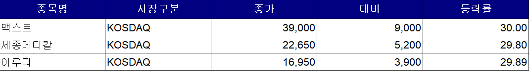 (한국거래소 제공)