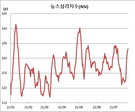 (한국은행)