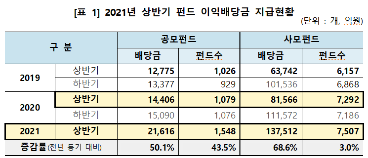 (한국예탁결제원 제공)