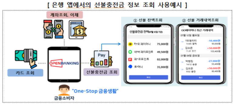 (자료제공=금융위원회)