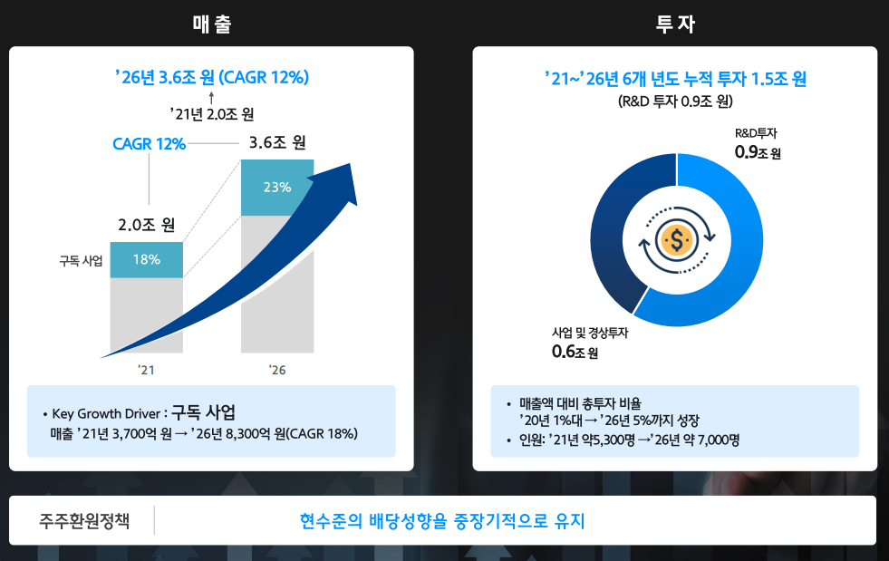 ▲현대오토에버 사업 목표  (사진제공=현대오토에버)