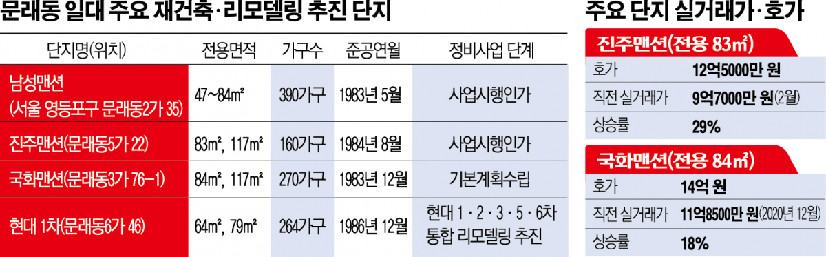 (그래픽=신미영 기자 win8226@)