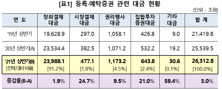 (한국예탁결제원 제공)