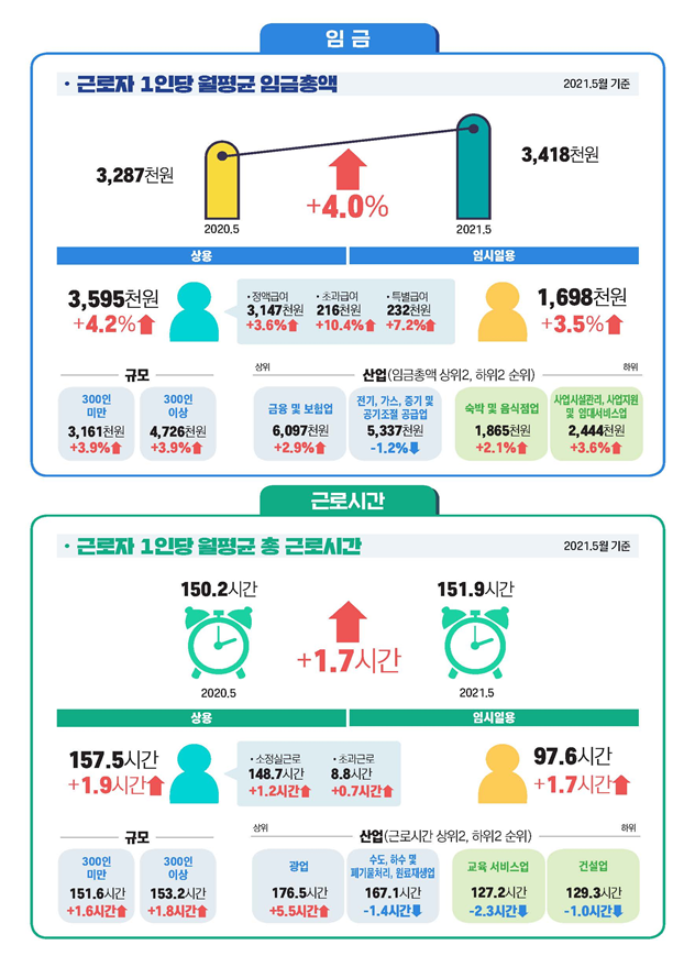 (자료=고용노동부)