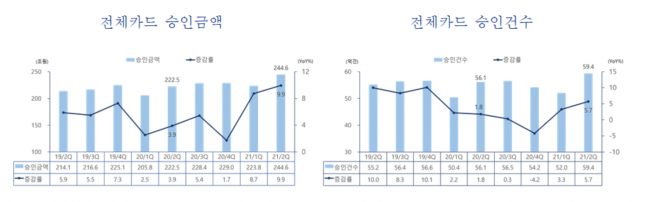 (자료=여신금융협회)