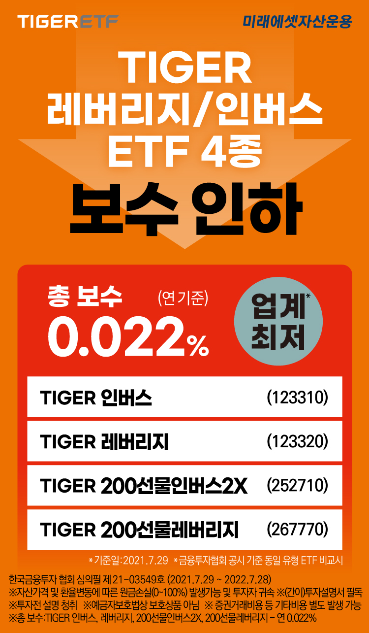 (자료 = 미래에셋자산운용)