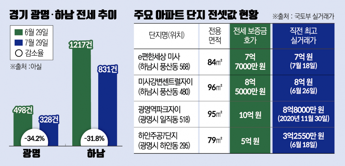 (그래픽=신미영 기자 win8226@)