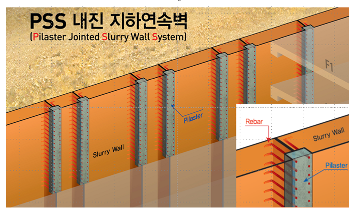 ▲'PSS 내진 지하연속벽 공법' 개념도.  (자료제공=한화건설)