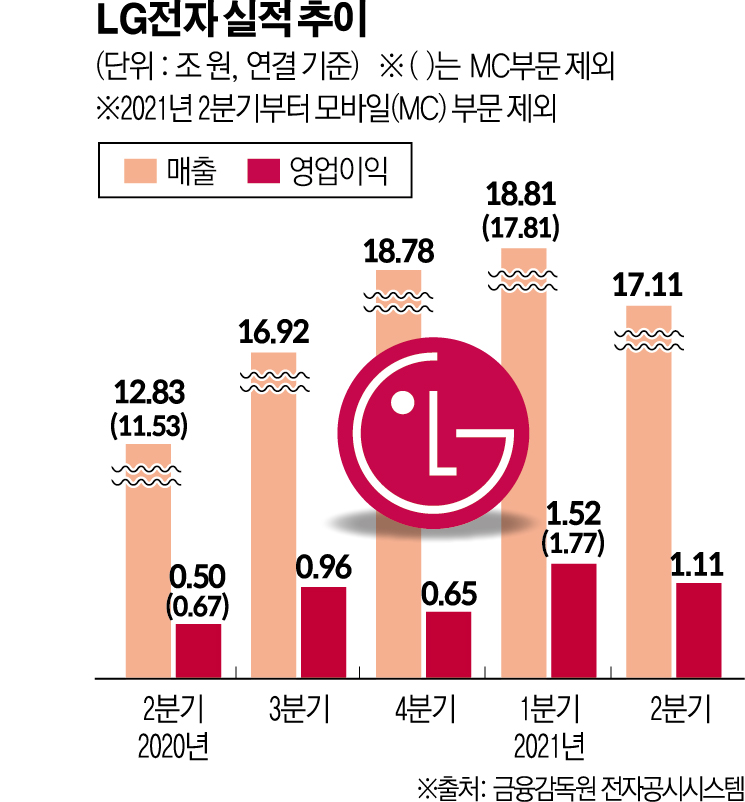 (그래픽=신미영 기자 win8226@)