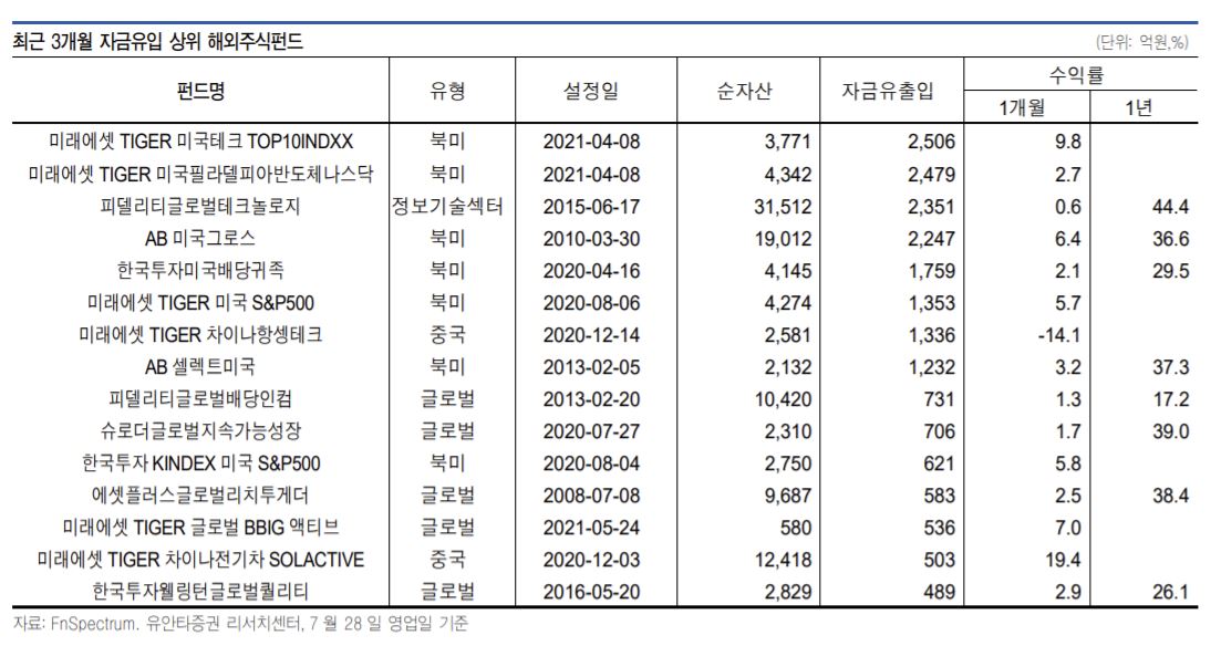 ▲자료=유안타증권