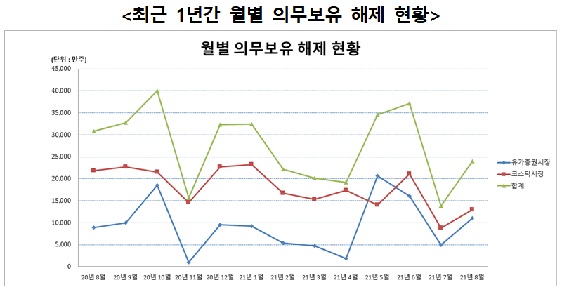 (사진: 한국예탁결제원)