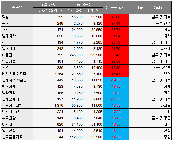 (사진=에프앤가이드 제공)