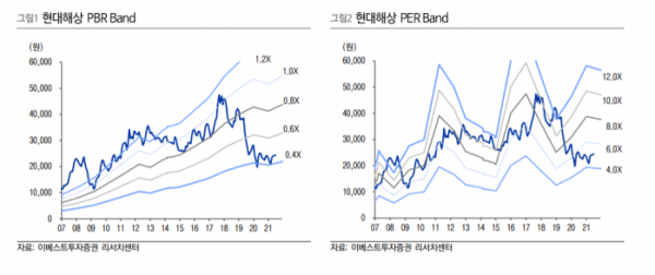 (이베스트)