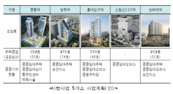 ▲서울시 역세권활성화 시범사업 5곳 계획안 (자료제공=서울시)