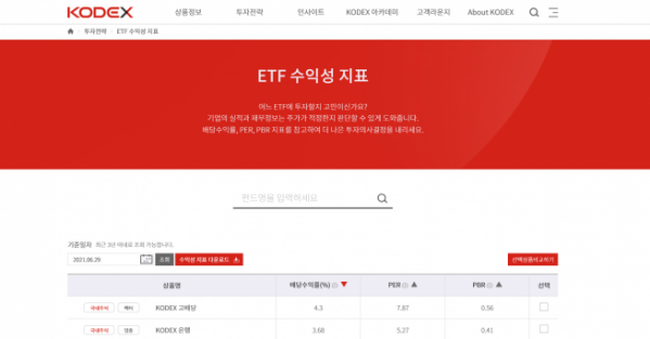 ▲자료제공=삼성자산운용