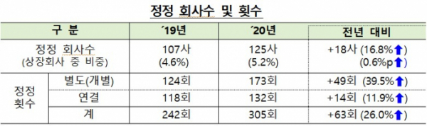 (사진=금융감독원 제공)