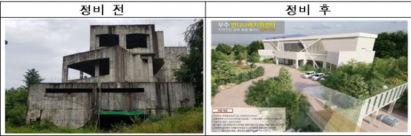 ▲무주군 공사중단 건축물 정비 전(왼쪽) 후 모습 (자료제공=국토교통부)