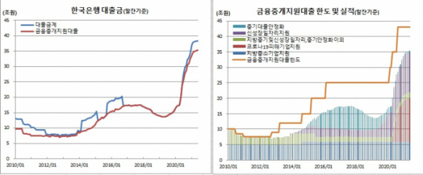 (한국은행)