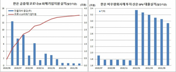 (한국은행)