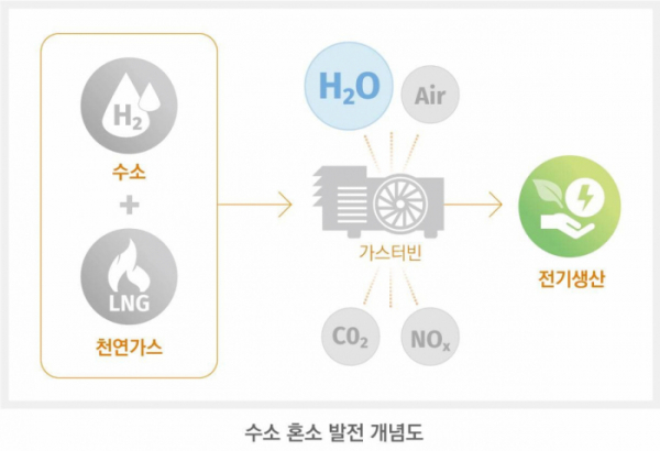 (사진제공=한화)