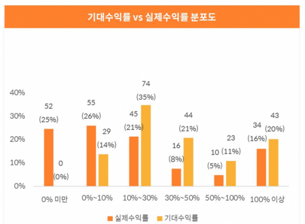 (자료 제공=한화자산운용)