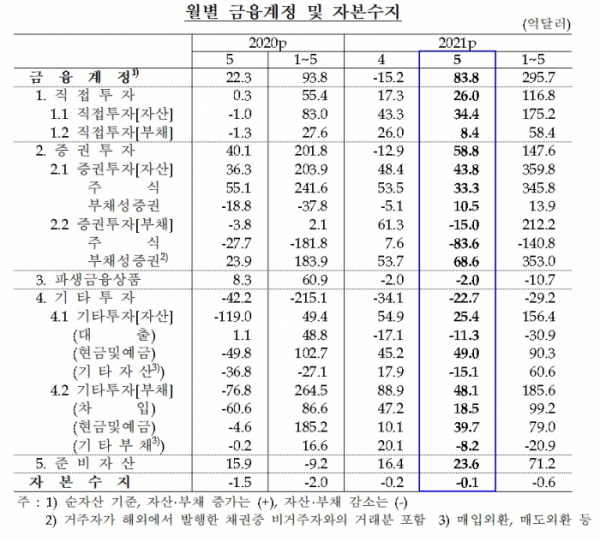 (한국은행)