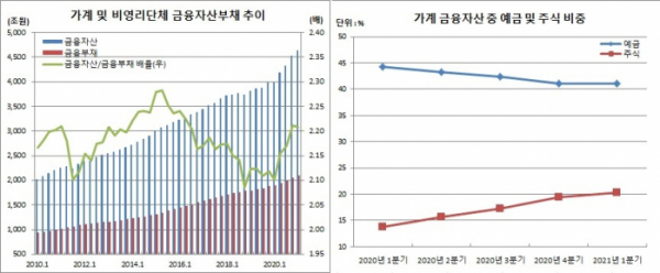 (한국은행)