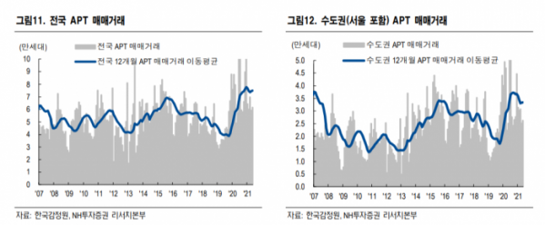 (NH투자증권)