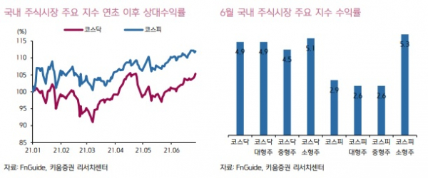 (자료 = 키움증권)