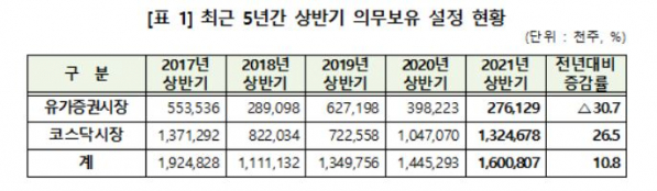 (자료제공=예탁결제원)